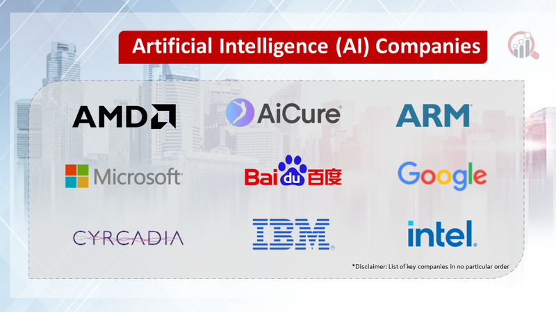Artificial Intelligence (AI) Market Companies