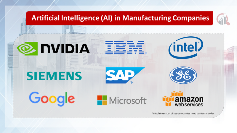 Artificial Intelligence (AI) in Manufacturing Companies