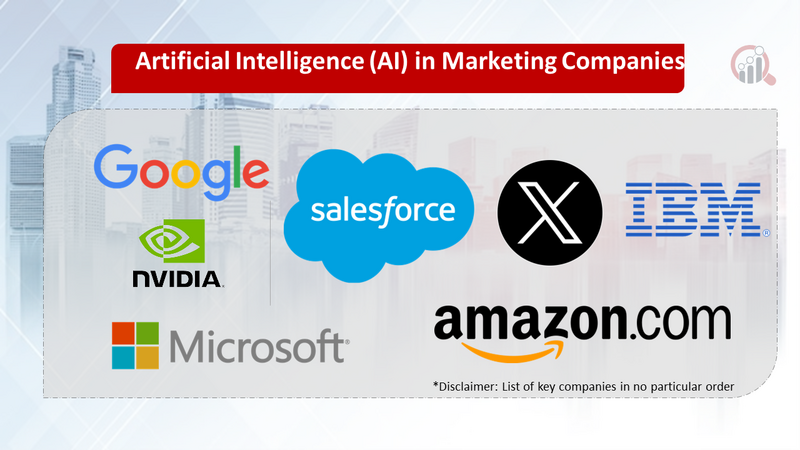 Artificial Intelligence (AI) in Marketing Companies