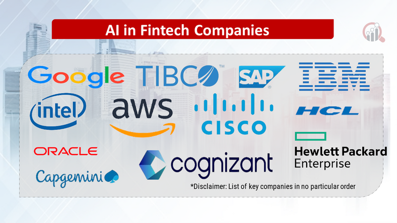 Artificial Intelligence (AI) in fintech companies