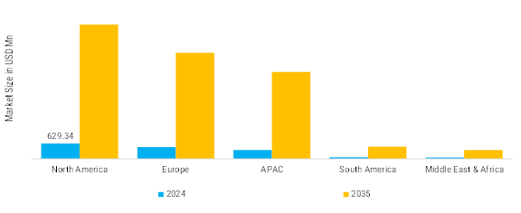 Artificial Intelligence in Diabetes Management Market Regional Insights