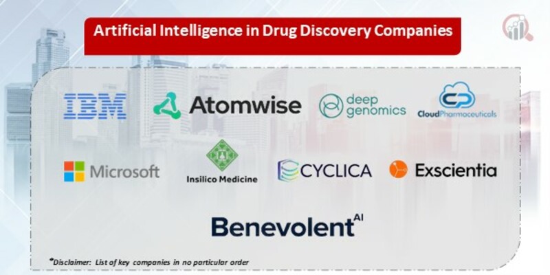Artificial Intelligence in Drug Discovery Key Companies