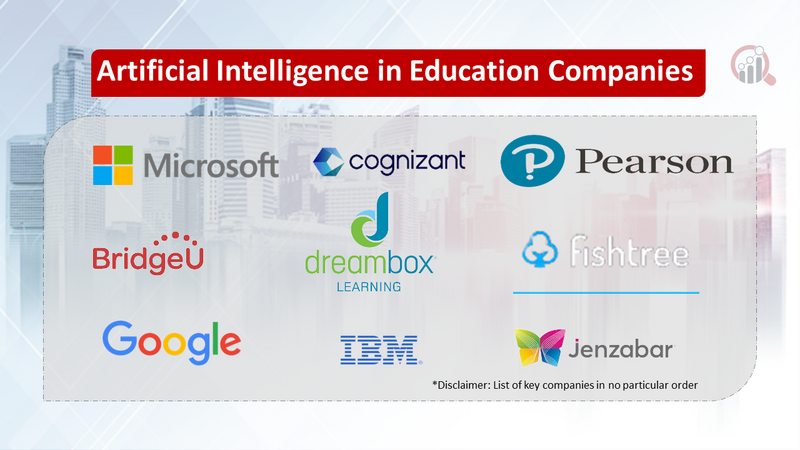 Artificial Intelligence in Education Market