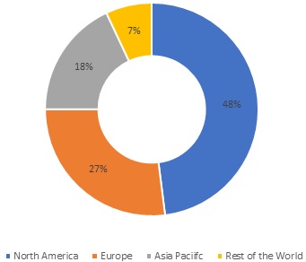 Artificial Intelligence in Healthcare Market Share, by Region, 2021