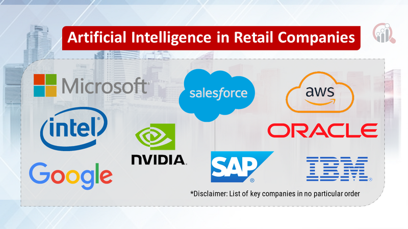 Artificial Intelligence in Retail Companies