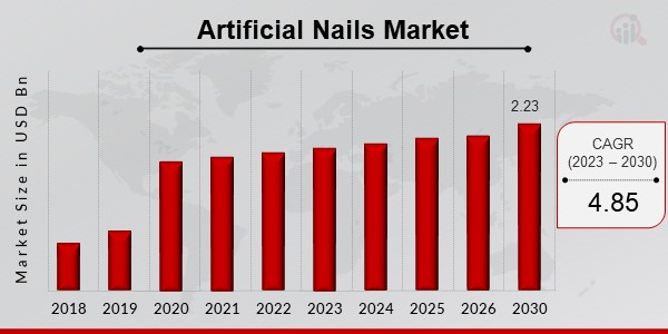 Artificial Nails Market Overview