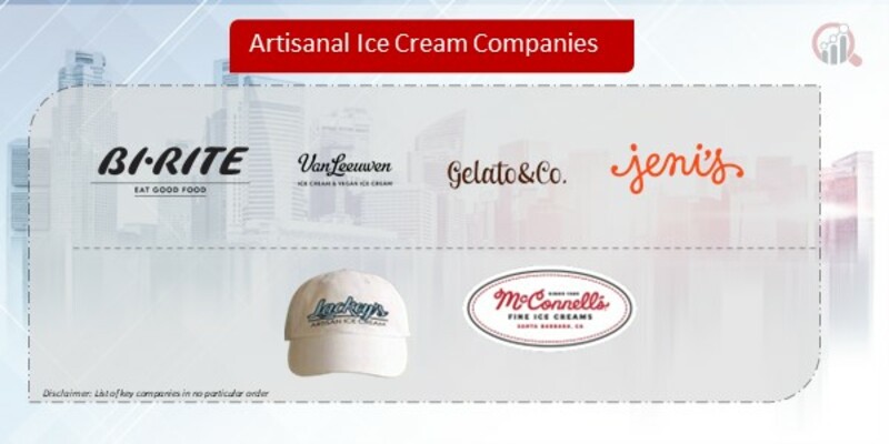 Artisanal Ice Cream Companies
