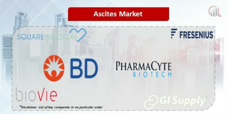 Ascites  key companies