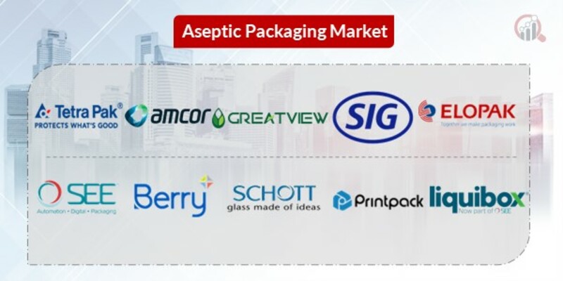 Aseptic Packaging Key Companies