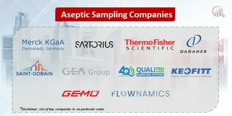 Aseptic Sampling Key Companies