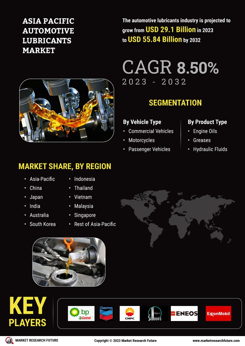 Asia Pacific Automotive Lubricants Market
