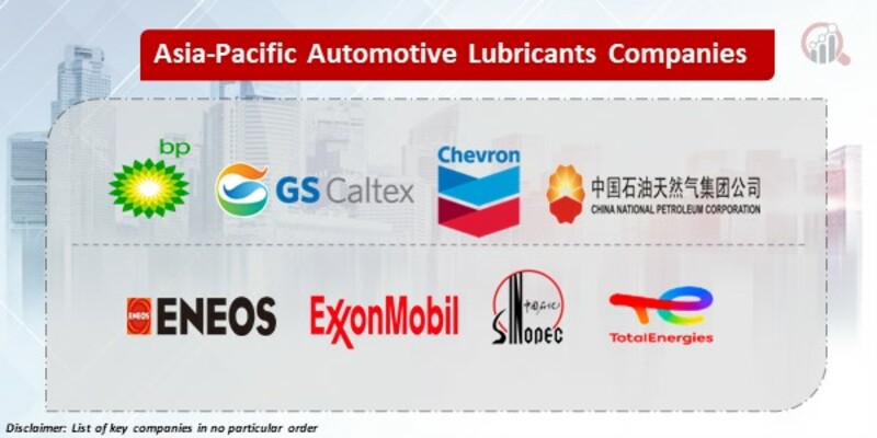 Asia-Pacific Automotive Lubricants Key Companies