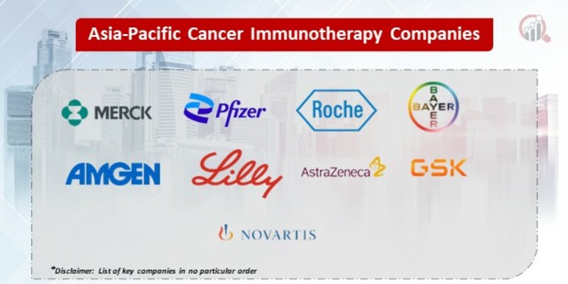 Asia Pacific Cancer Immunotherapy Key Companies