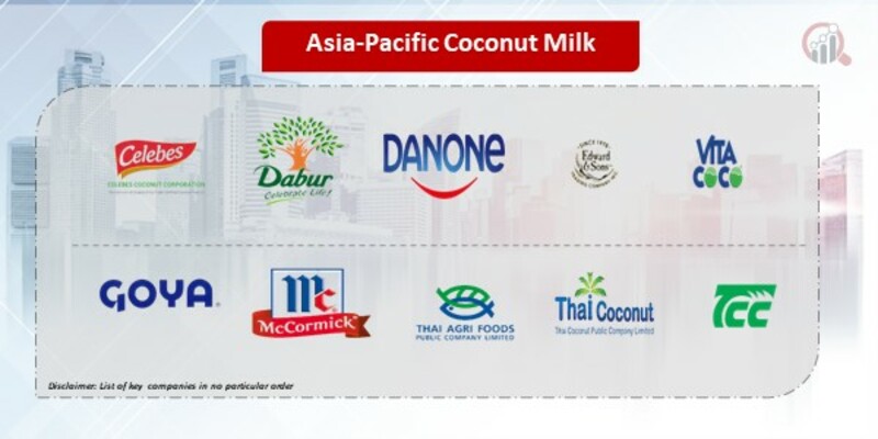 Asia-Pacific Coconut Milk Companies
