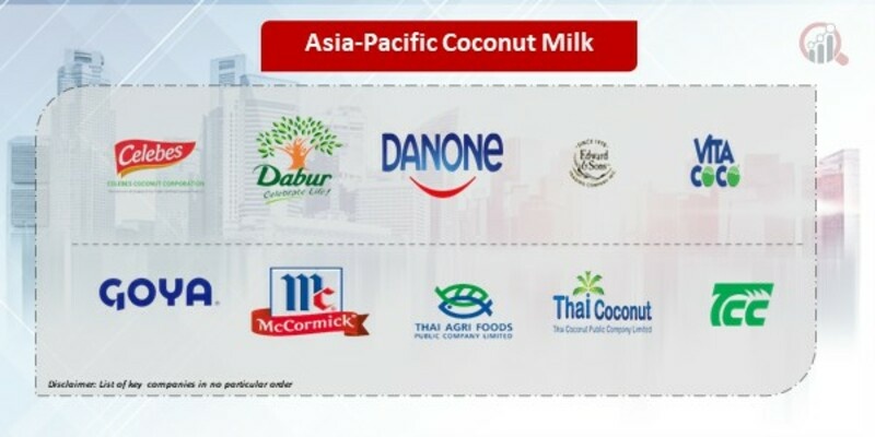 Asia-Pacific Coconut Milk Companies