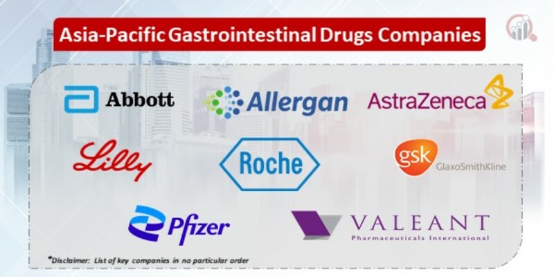 Asia-Pacific Gastrointestinal Drugs Companies