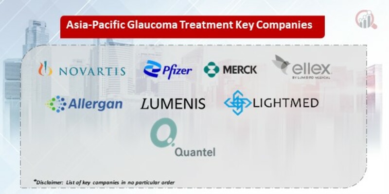 Asia-Pacific Glaucoma Treatment Key Companies