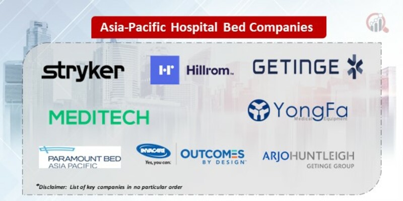 Asia-Pacific Hospital Bed Companies