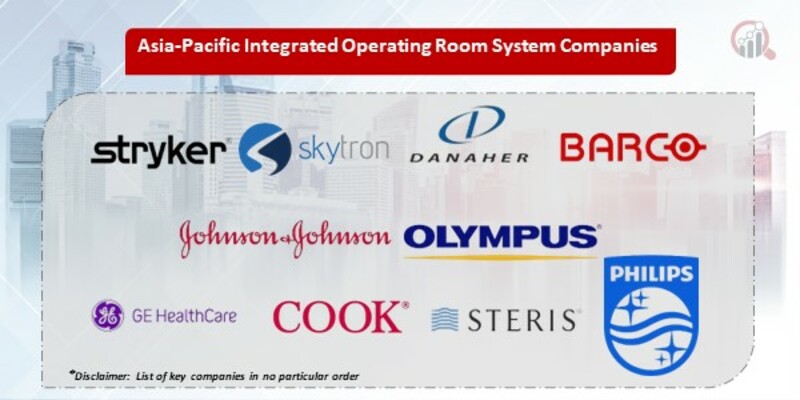 Asia-Pacific Integrated Operating Room System Market