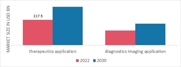 Asia-Pacific Integrated Operating Room System Market, by Application, 2022& 2030