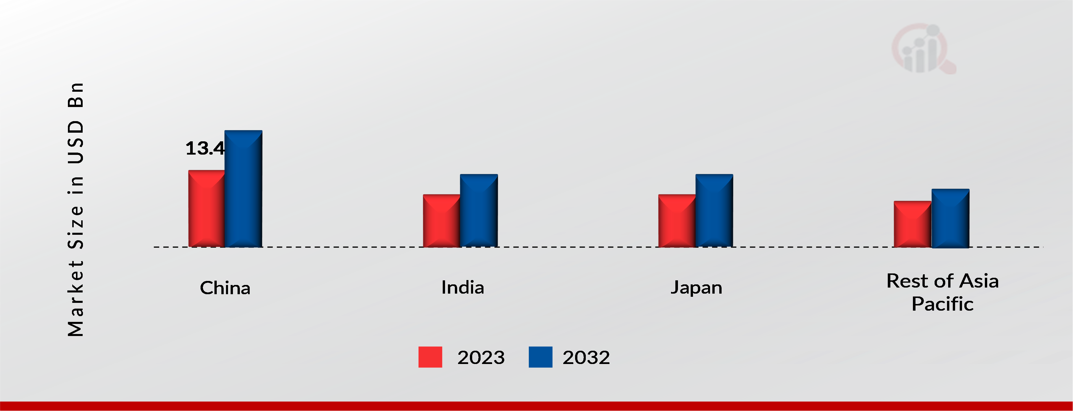 Asia-Pacific Machine Tool Market Share By Country 2023 & 2032 (USD Billion)