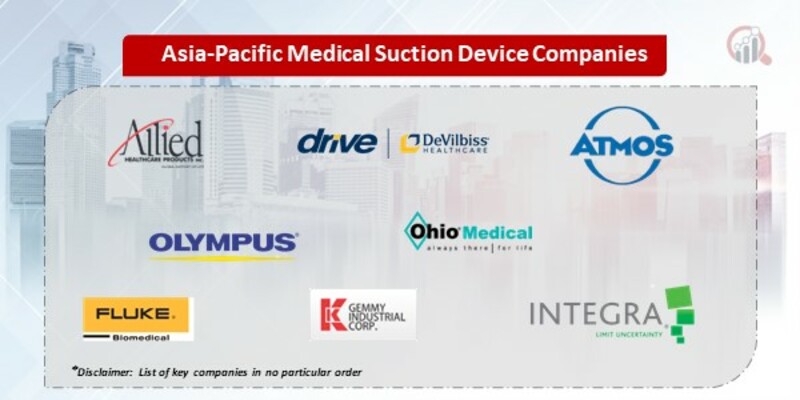 Asia-Pacific Medical Suction Device Market