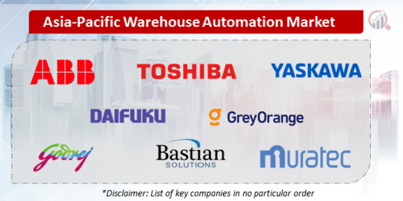 Asia-Pacific Warehouse Automation Companies