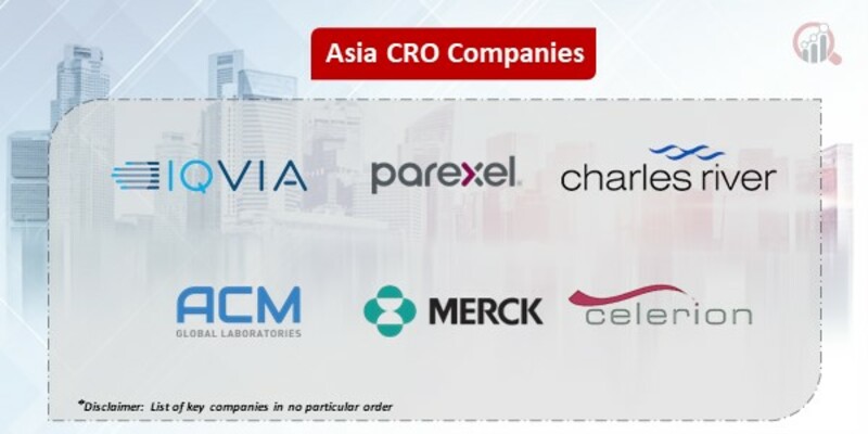 Asia CRO Key Companies