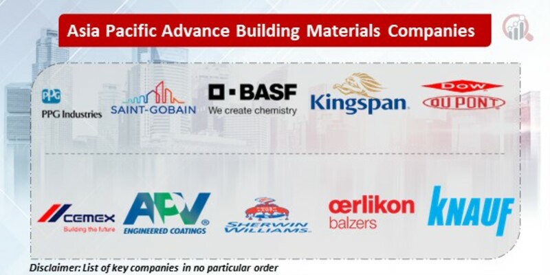 Asia Pacific Advance Building Materials Key Companies