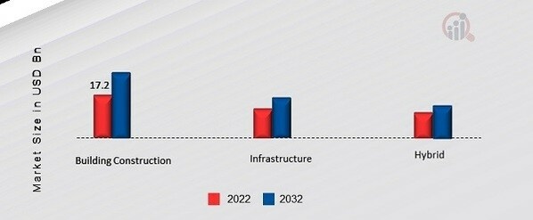 Asia Pacific Advance Building Materials Market, by Application, 2022 & 2032