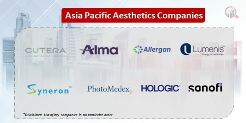 Asia Pacific Aesthetics Market 