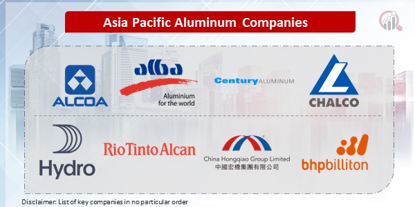 Asia Pacific Aluminum key companies