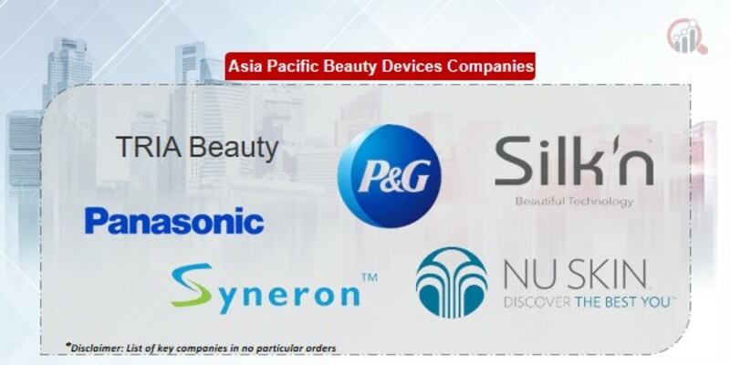 Asia Pacific Beauty Devices Key Companies