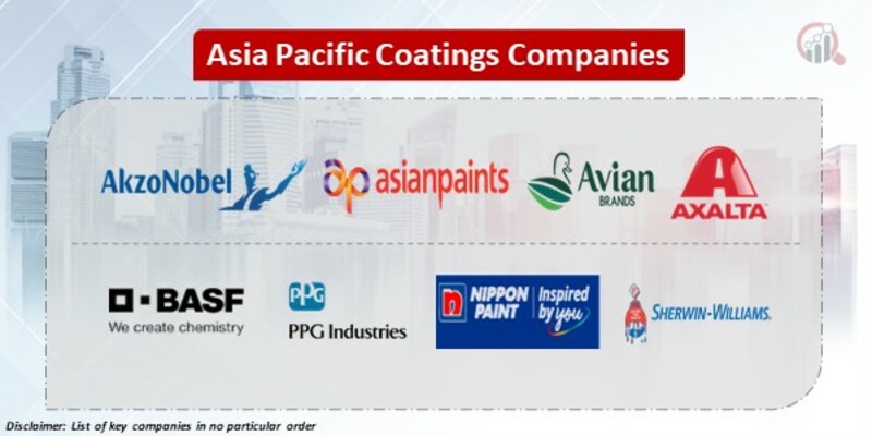 Asia Pacific Coatings Key Companies