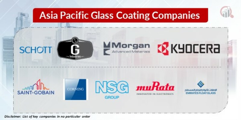 Asia Pacific Glass Coating Key Companies 
