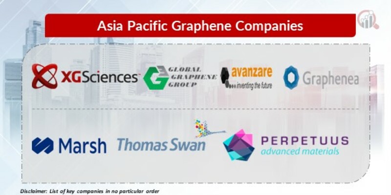 Asia Pacific Graphene Key Companies