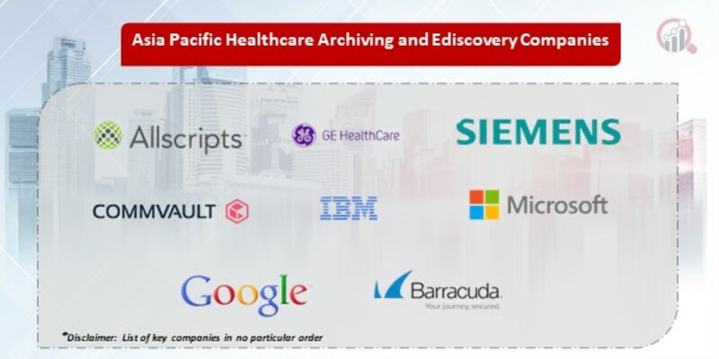 Asia Pacific Healthcare Archiving and Ediscovery Market