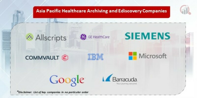 Asia Pacific Healthcare Archiving and Ediscovery Market