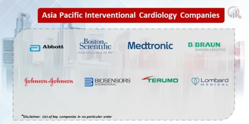 Asia-Pacific Interventional Cardiology Key Companies