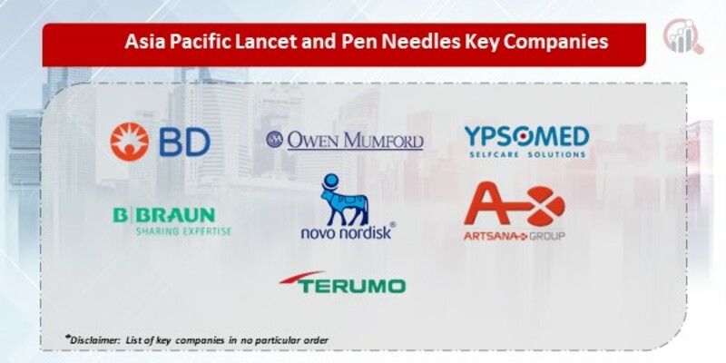 Lancet and Pen Needles Market