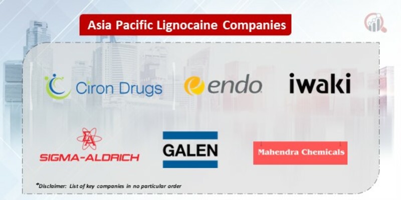 Asia Pacific Lignocaine Companies