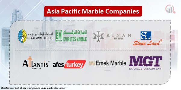 Asia Pacific Marble key Companies