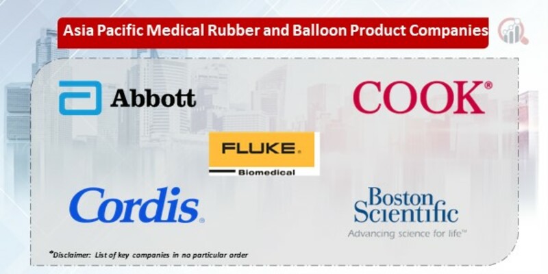 Asia Pacific Medical Rubber and Balloon Product Companies