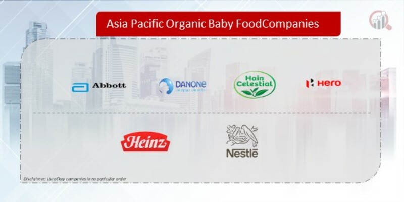 Asia Pacific Organic Baby Food Company