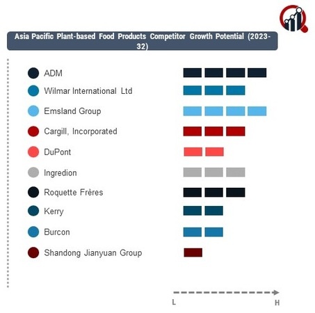 Asia Pacific Plant Based Food Products Company