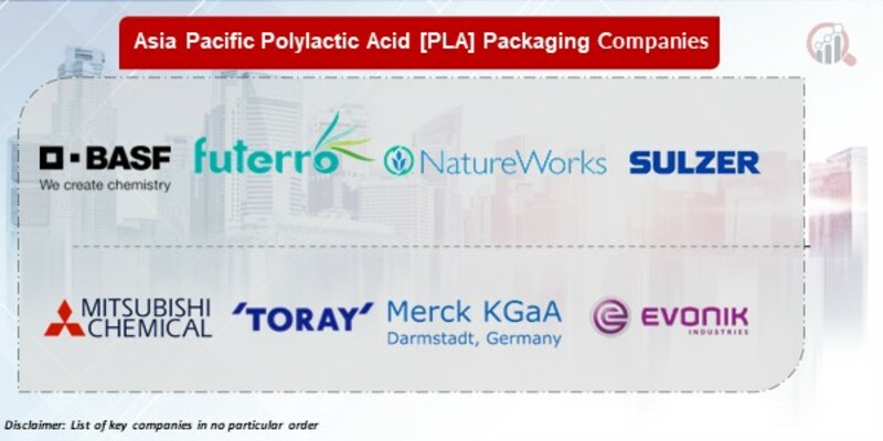 Asia Pacific Polylactic Acid (PLA) packaging Key Companies
