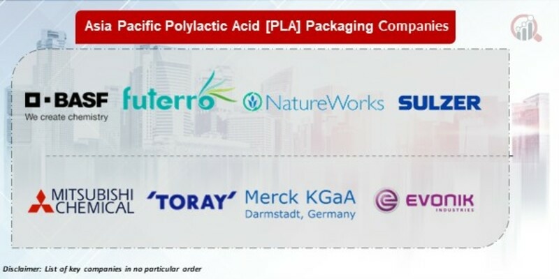 Asia Pacific Polylactic Acid (PLA) packaging Key Companies