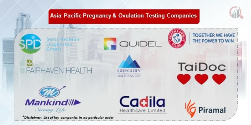 Asia Pacific Pregnancy & Ovulation Testing Key Companies