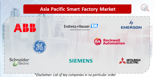 Asia Pacific Smart Factory Companies