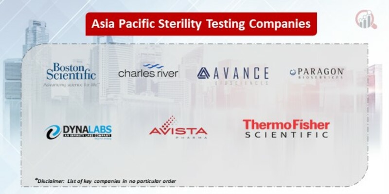 Asia pacific Sterility testing Market